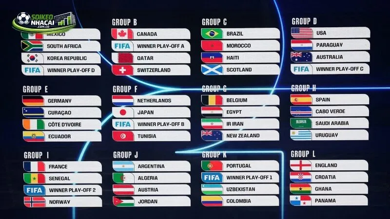 Thể thức mới ảnh hưởng thế nào đến tỷ lệ cược World Cup 2026
