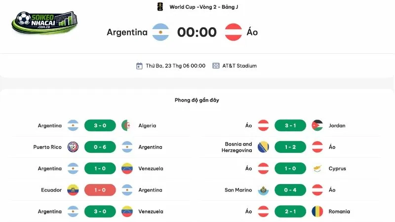 Soi kèo Argentina vs Áo ngày 23/6 - Phong độ của 2 đội tuyển
