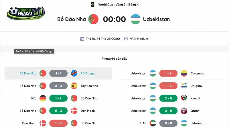 Soi kèo Bồ Đào Nha vs Uzbekistan ngày 24/6 - Phong độ của 2 đội tuyển