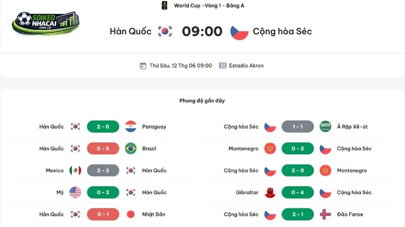 Thông tin trận đấu Hàn Quốc Vs CH Séc Bảng A World Cup 2026