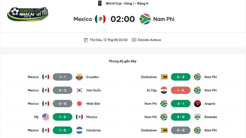 Thông tin trận đấu Mexico Vs Nam Phi Bảng A World Cup 2026