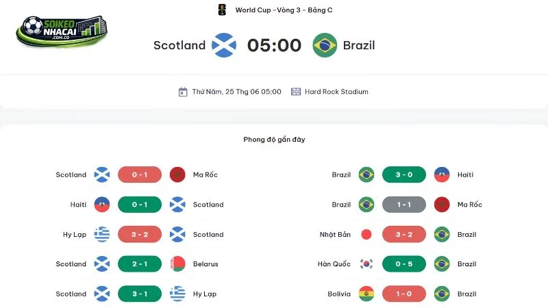 Soi kèo Scotland vs Brazil ngày 25/6 - Phong độ của 2 đội tuyển